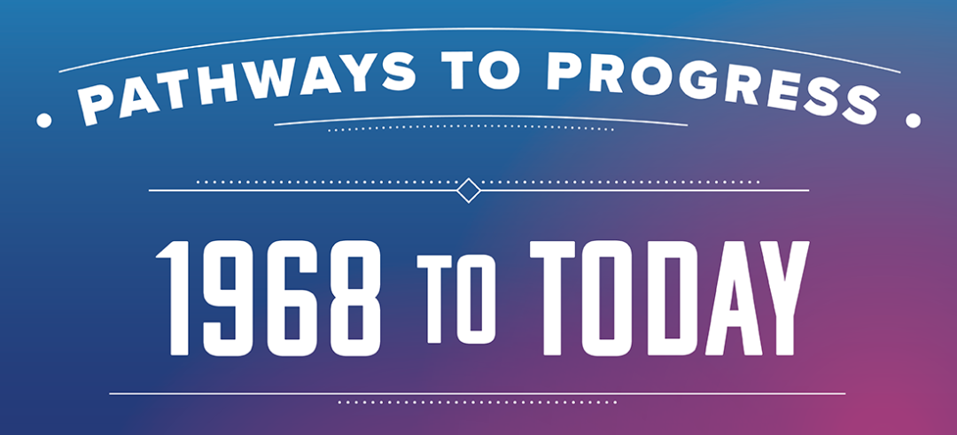 Pathways to Progress: 1968 to Today